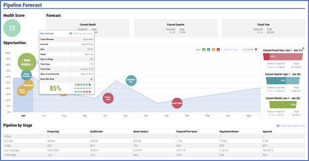 sales goals examples