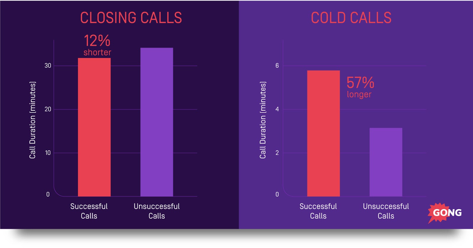 Phone Sales Closing Tips: Closing calls and cold calls