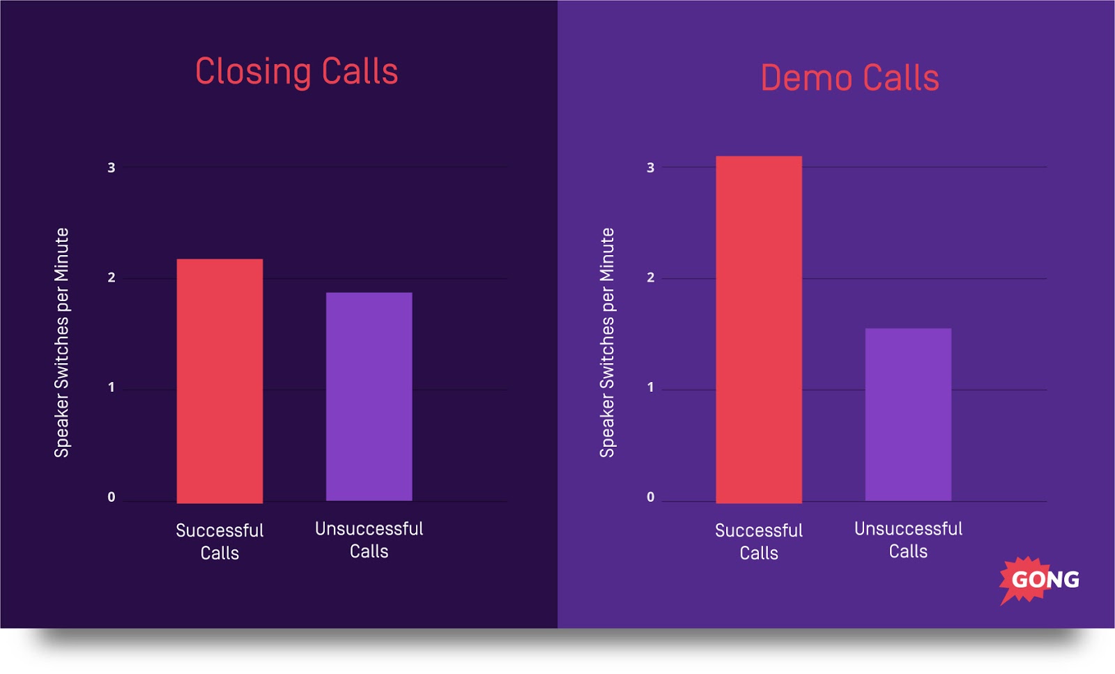 Phone Sales Closing Tips: Speaker switches