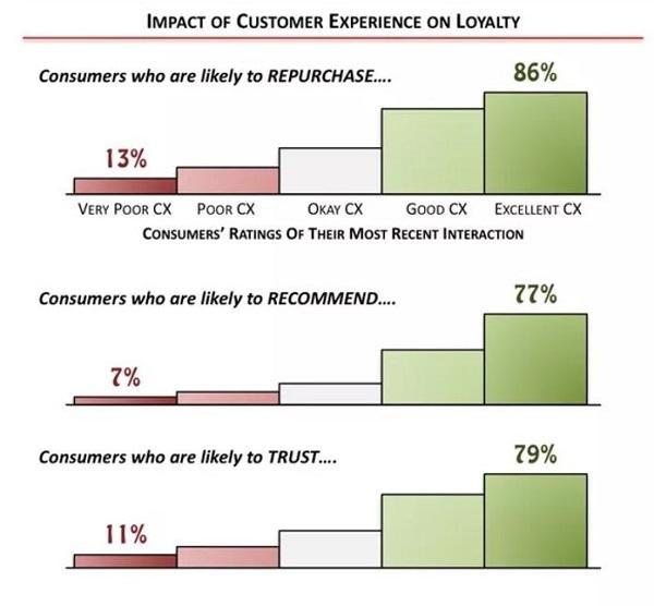 Sales Emails That Get Responses: CX and Loyalty