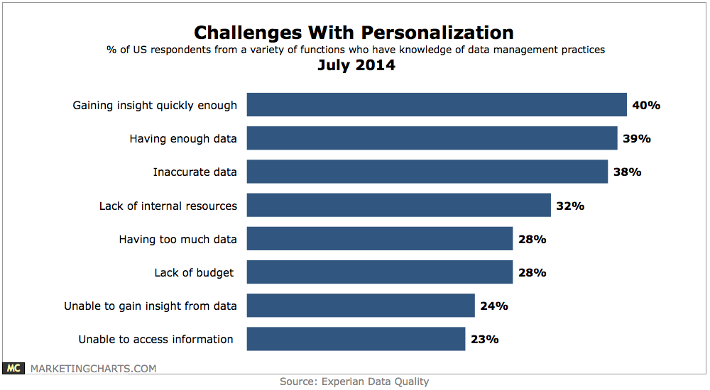 Sales Emails That Get Responses: Challenges with Personalization