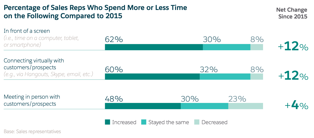 Sales Research Report: Virtual Sales