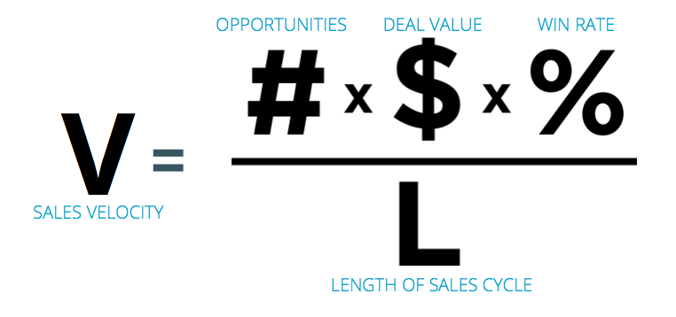 Sales velocity equation: full formula