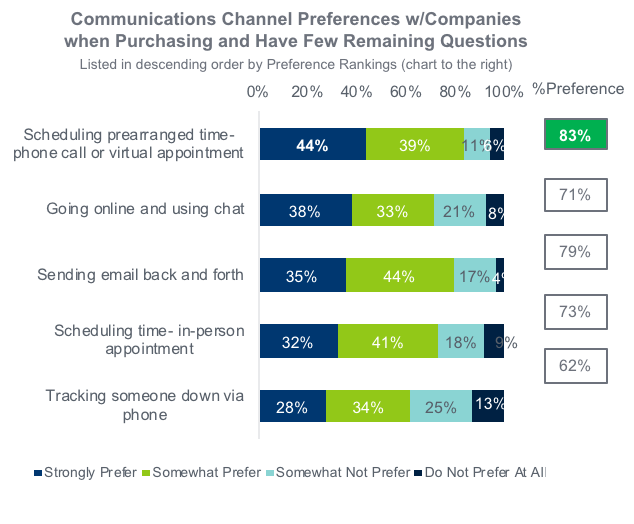 b2b buyer experience: channels