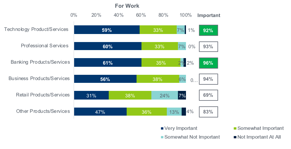 b2b buyer experience: importance of scheduling