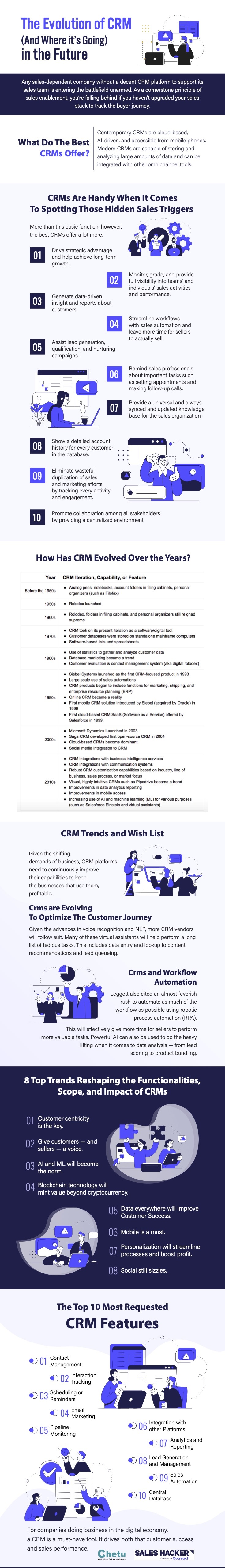 Detailed infographic containing info from the article about the evolution of CRM. (If you cannot see the image, you can get the same information by listening to the article -- it's really a synopsis.)