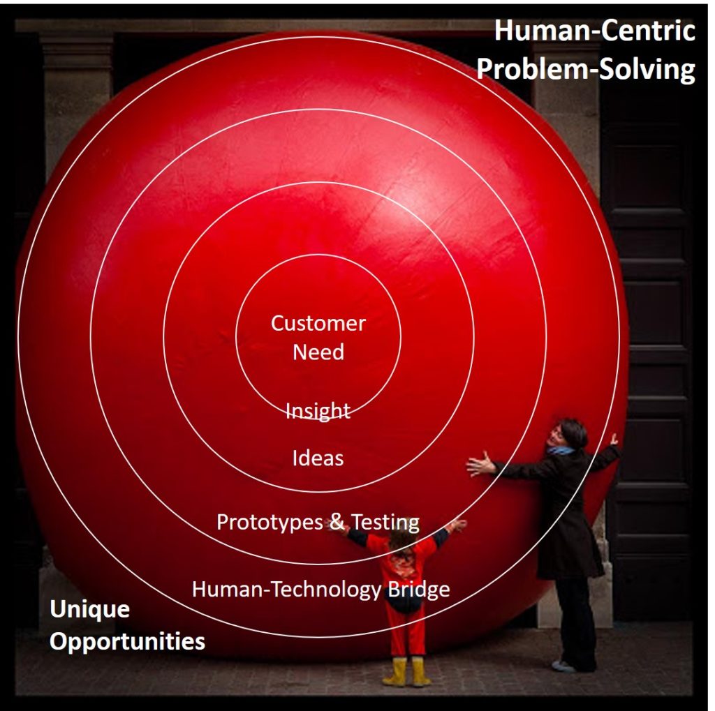 human centric problem solving image