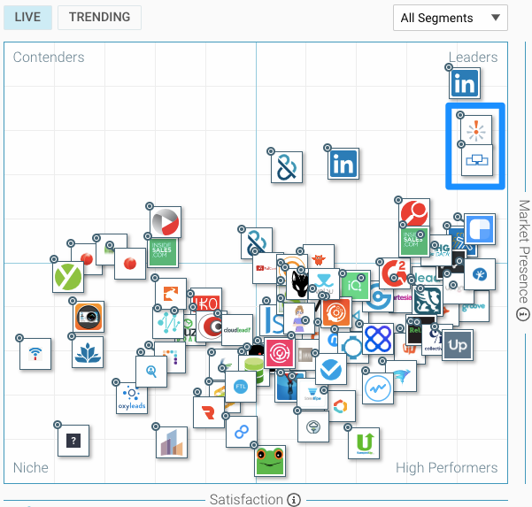 best sales intelligence software 2019