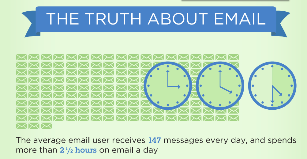 re-engaging old sales leads average email