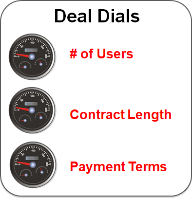 enterprise selling pricing package image