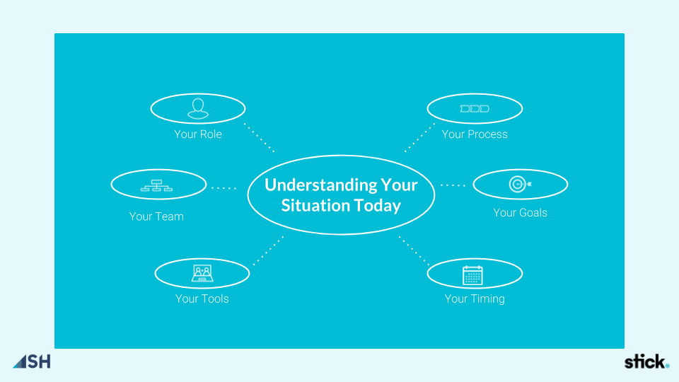 sales disco demo guide foundation image