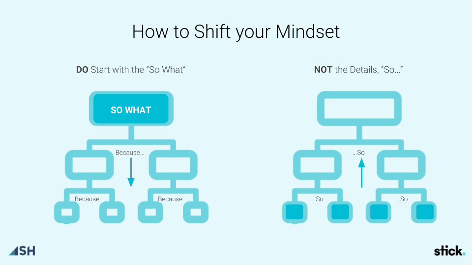 sales disco demo guide mindset image