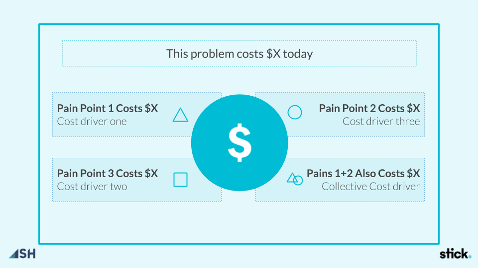 sales disco demo guide pain points image