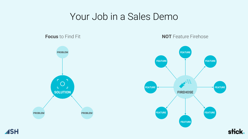 sales disco demo guide personalization image