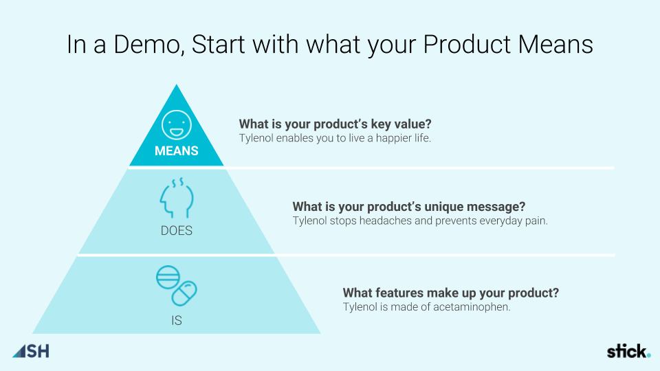 sales disco demo guide product overview image