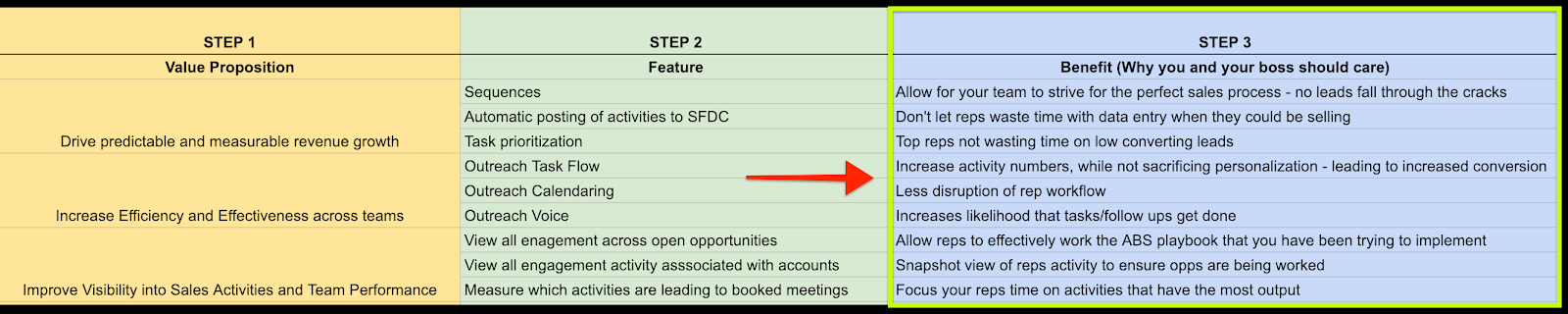 product demo plan 2