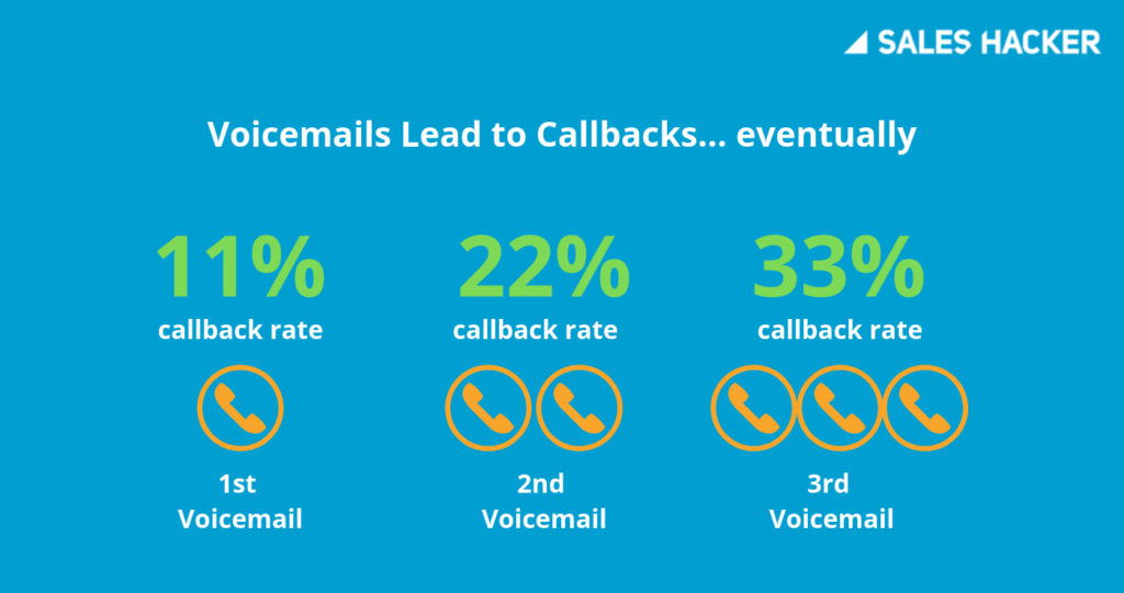 sales voicemail callback rates