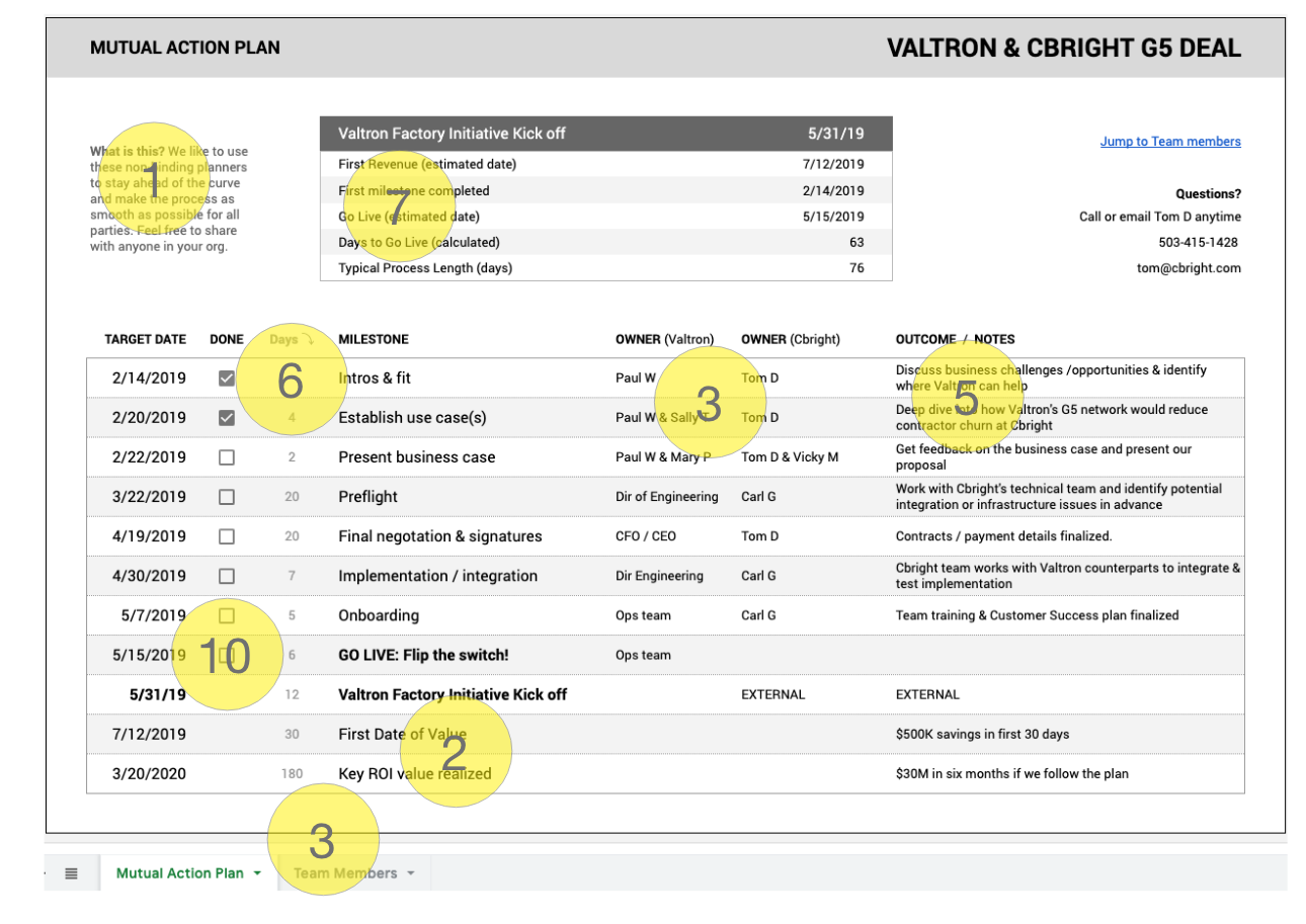 The Ultimate Guide to Mutual Action Plans (How to Use MAPs to Transform