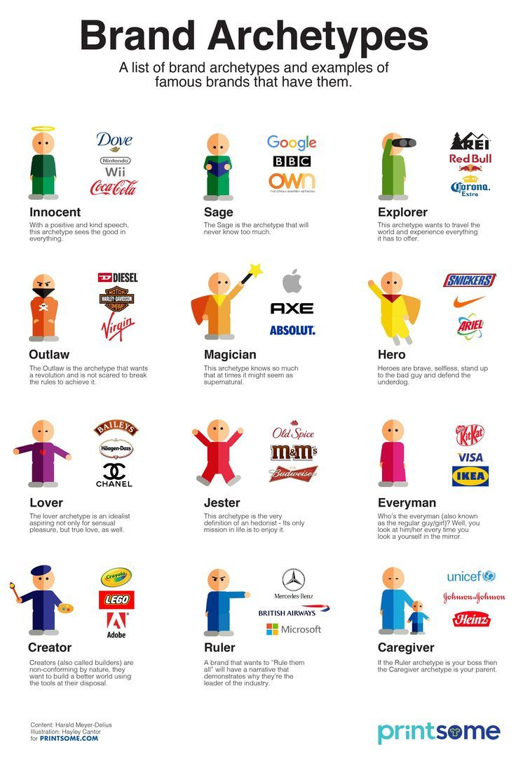 personal brand archetype examples