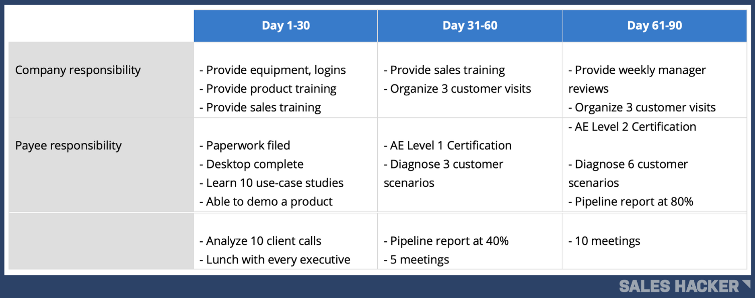 Create an Employee Compensation Plan + Templates