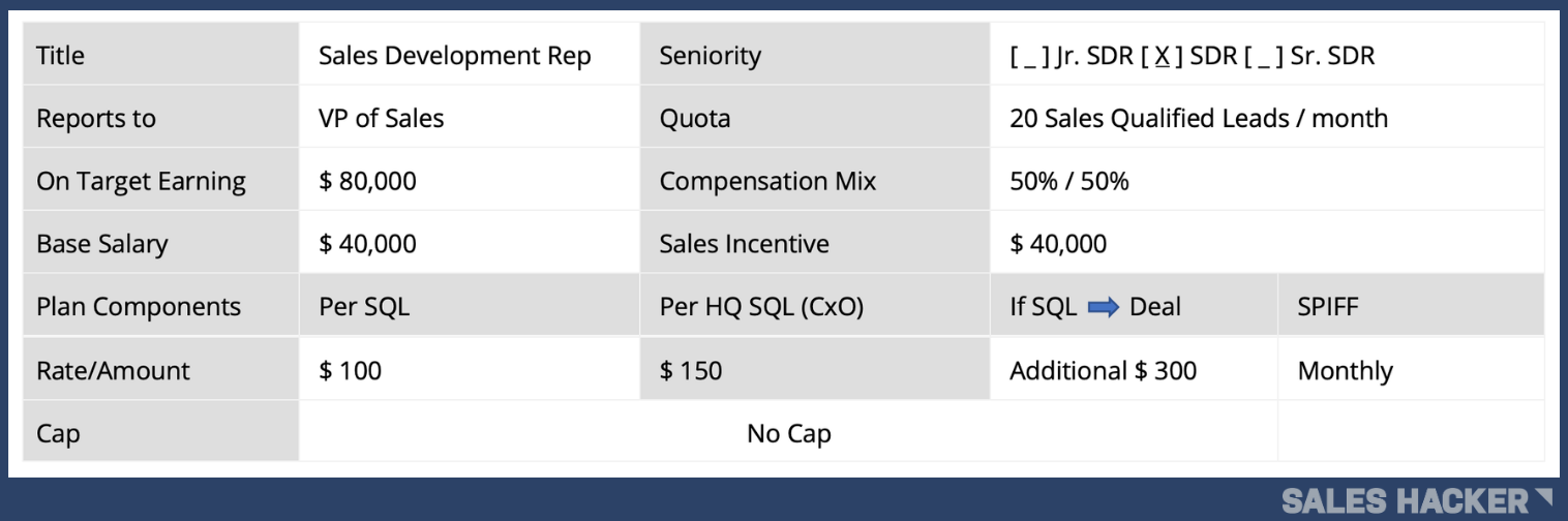 Sales Compensation Plan Template