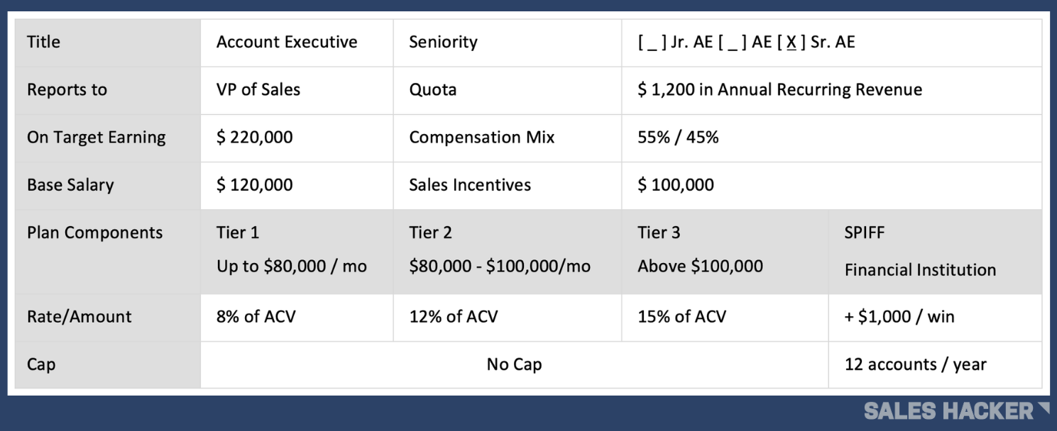 How to Build Effective Sales Compensation Plans for Any Customer Facing  Role [Templates] - GTMnow