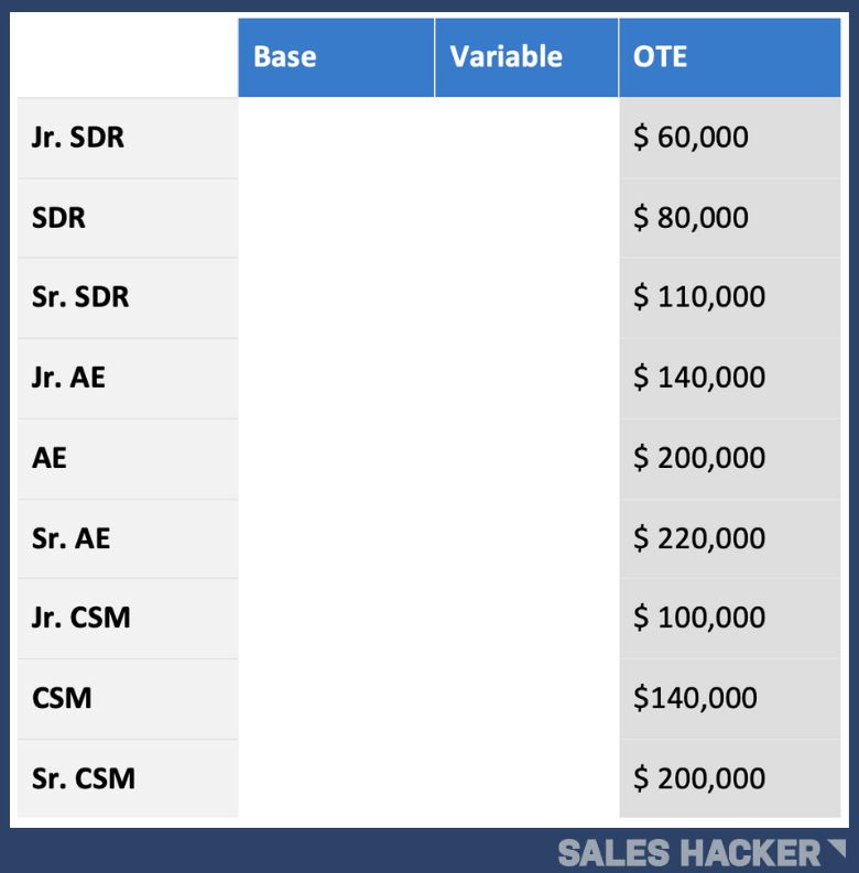 How to Build Effective Sales Compensation Plans for Any Customer Facing  Role [Templates] - GTMnow