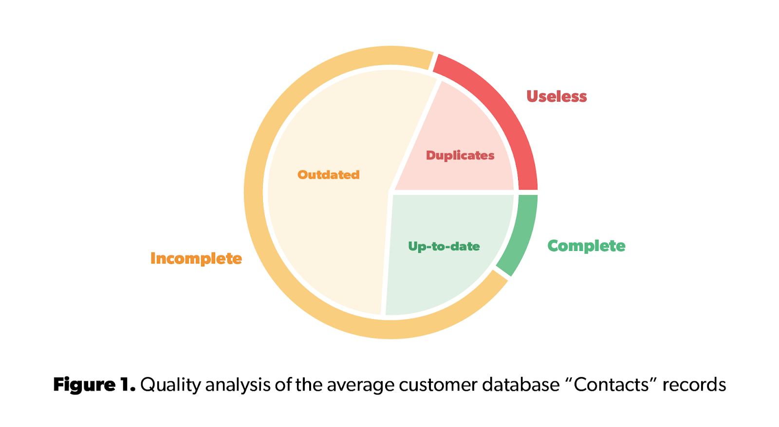 average customer database