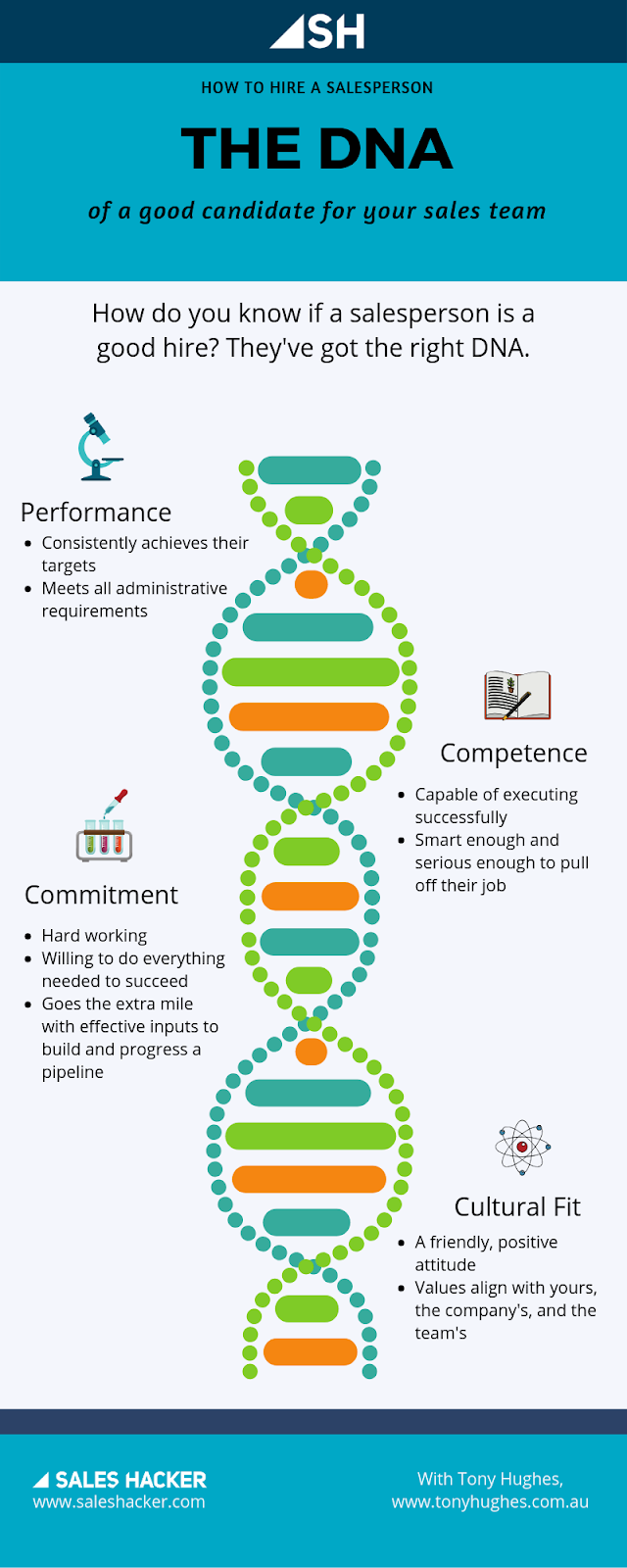 DNA of a Good Sales Rep