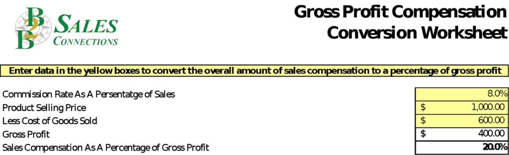 gross profit compensation