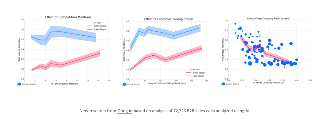 gong.io case study