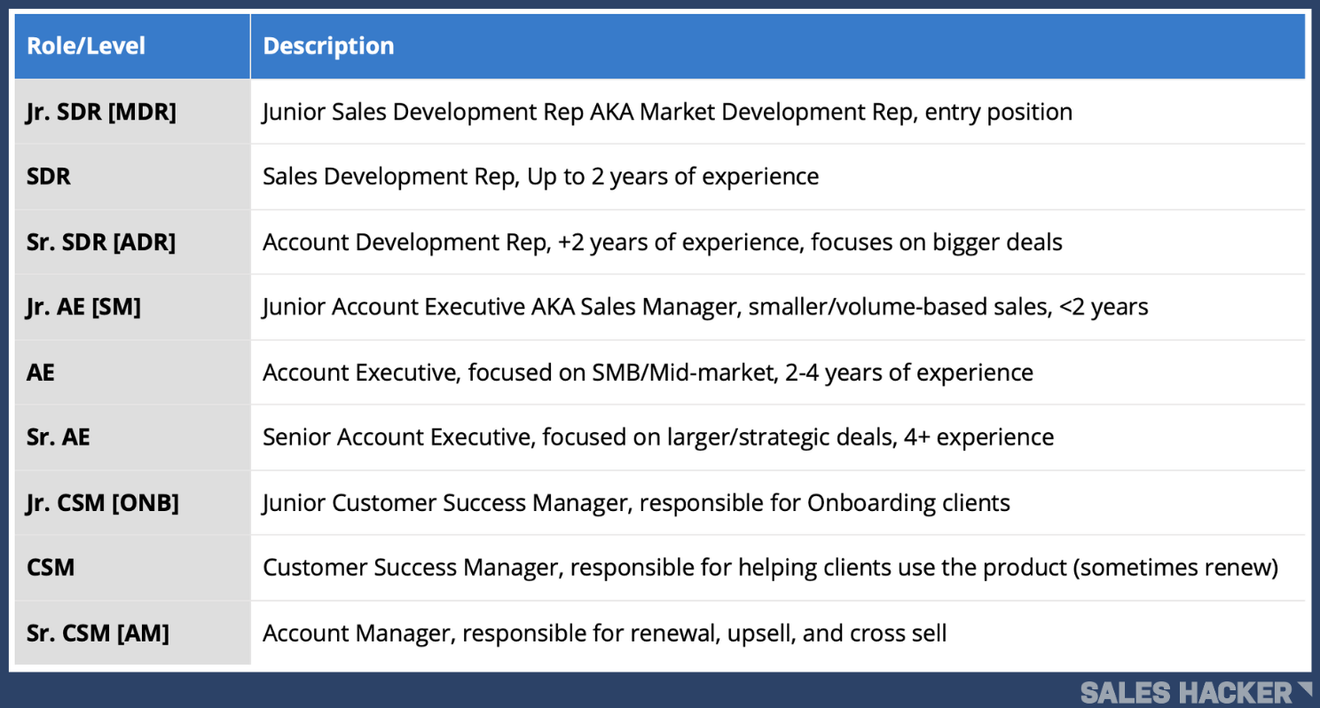 Compensation Plan Template