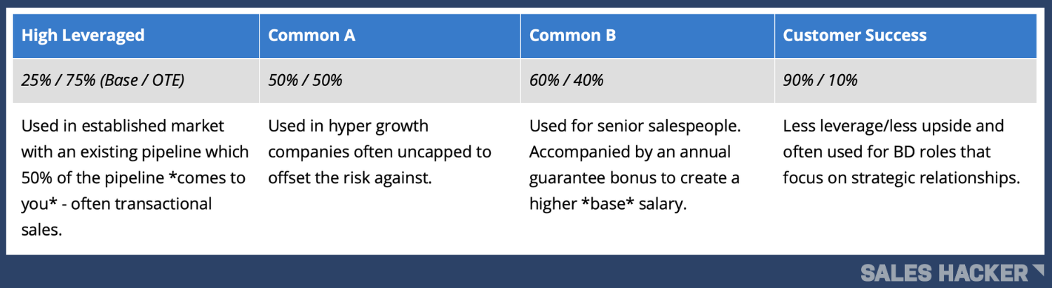 The Pros and Cons of Different Sales Compensation Plans