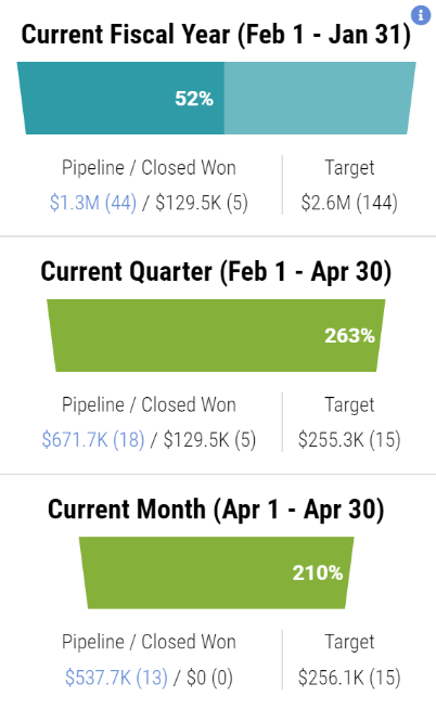 pipeline review template