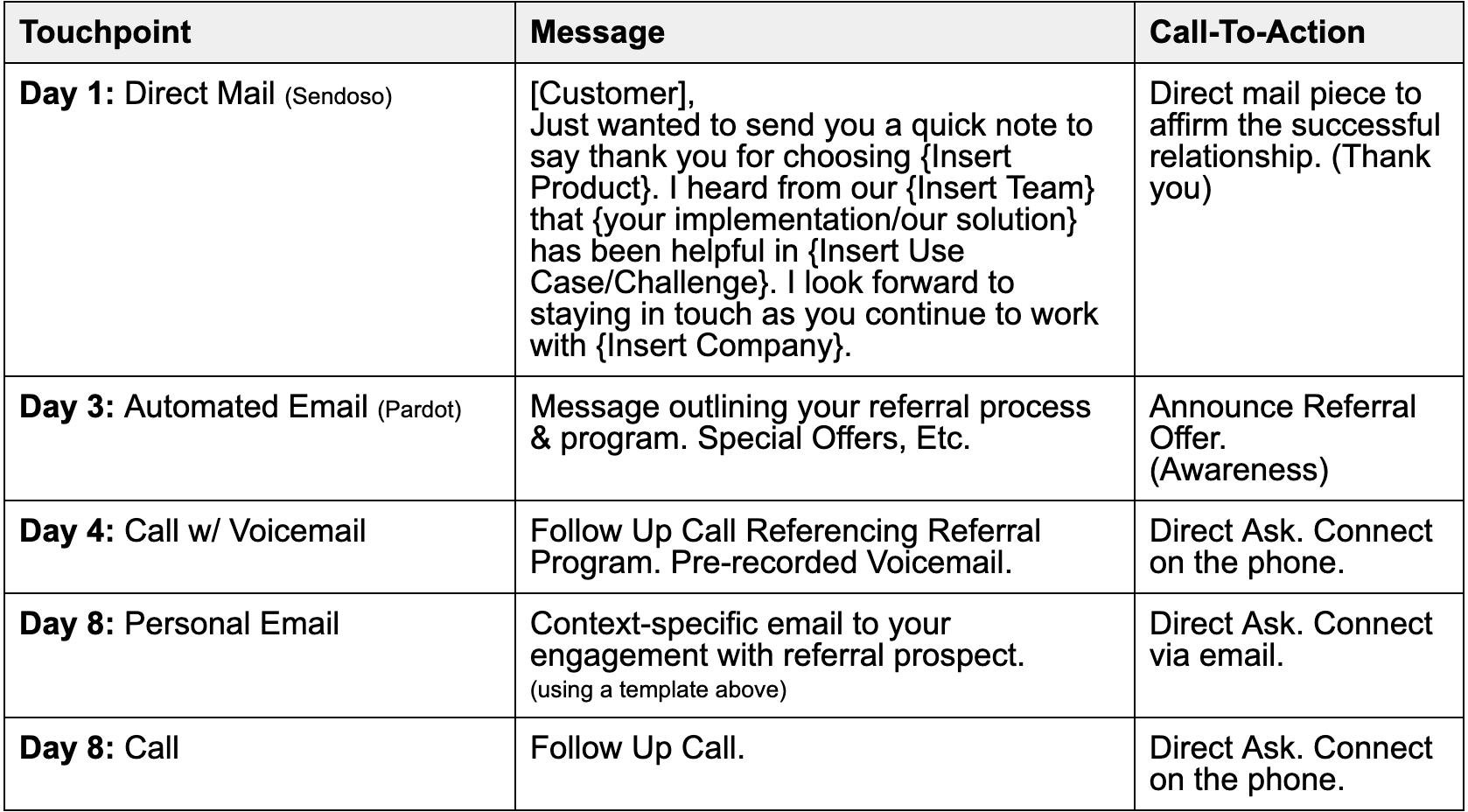 sales referral strategy