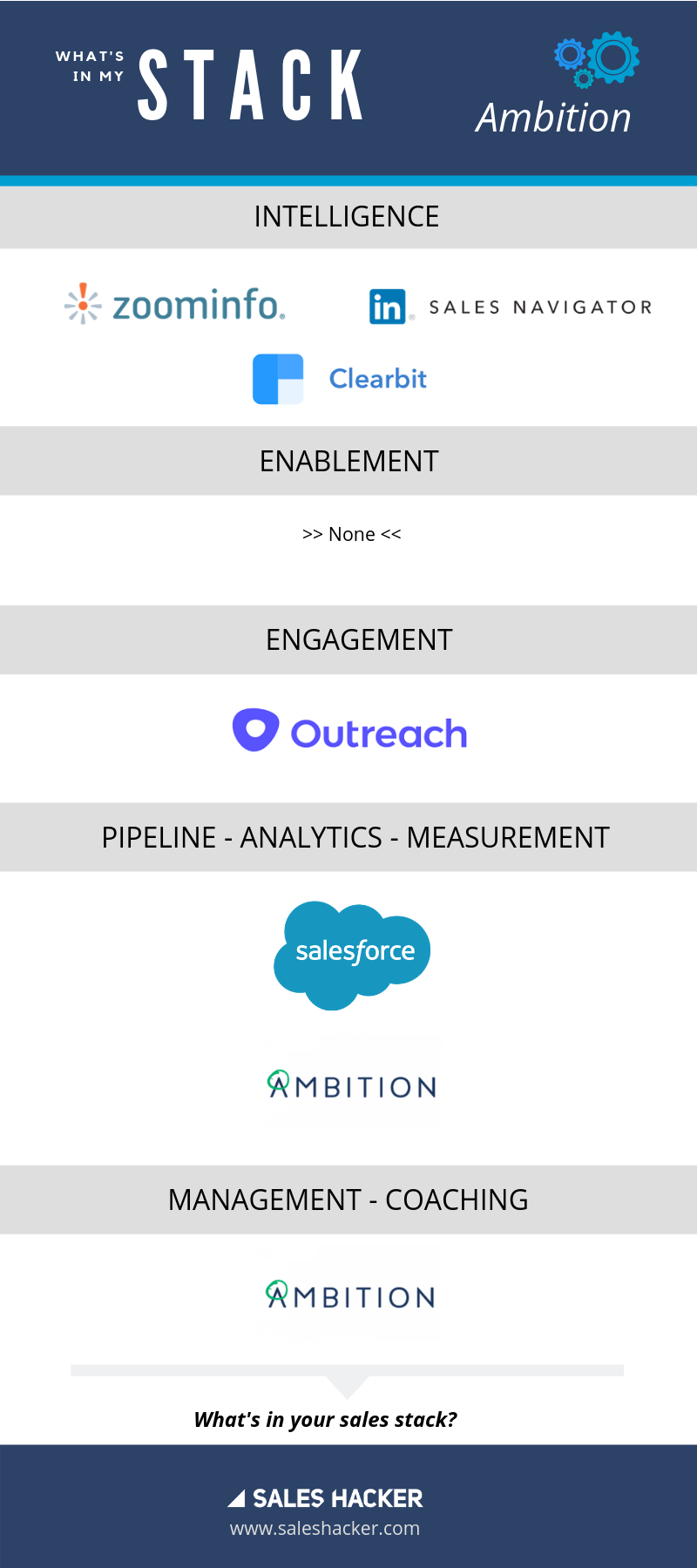 sales stack ambition