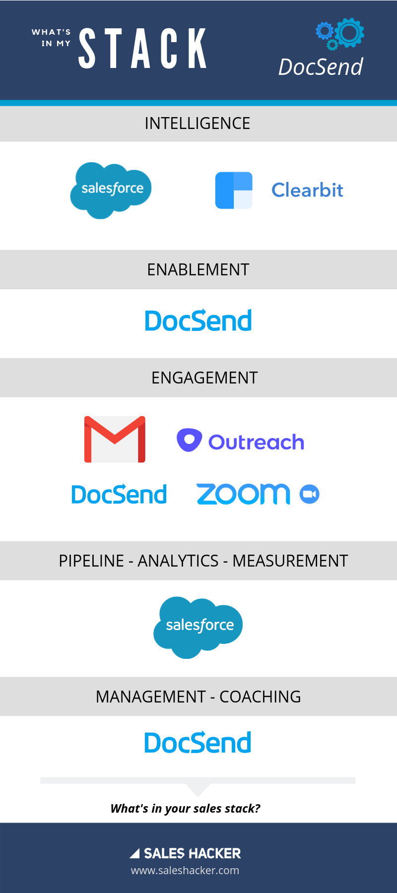 sales stack docsend