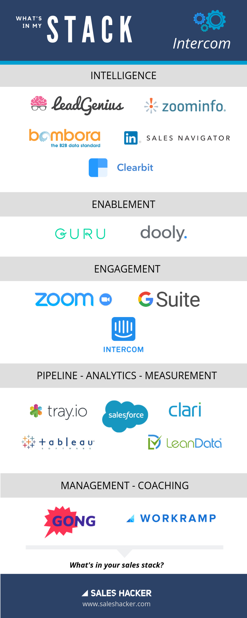 sales stack intercom