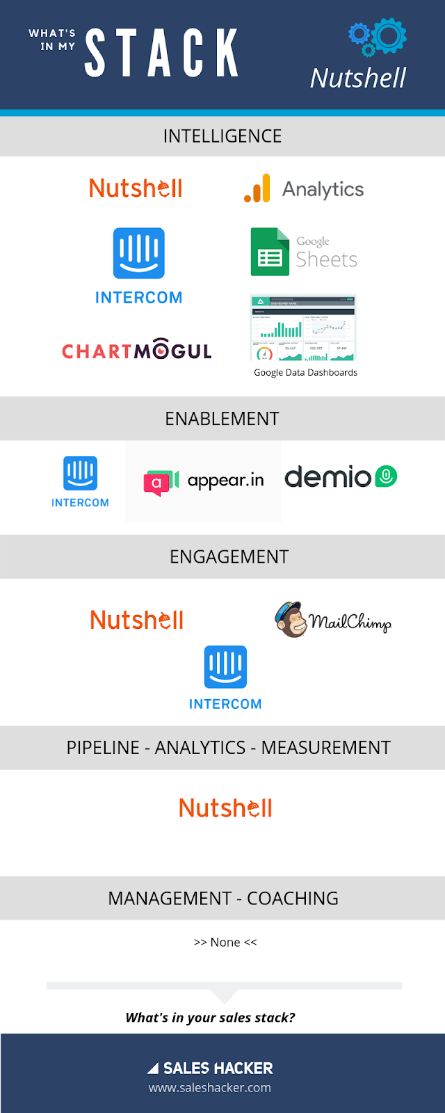 nutshell sales stack