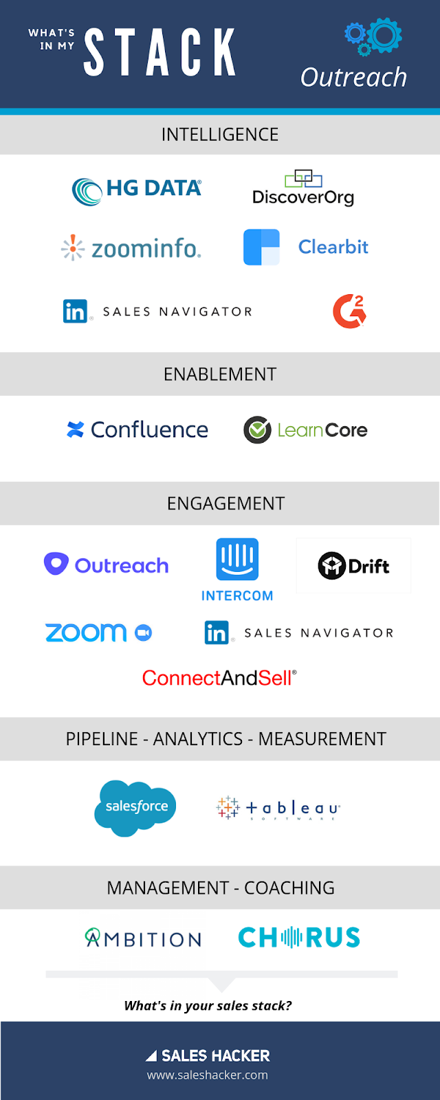 outreach.io sales stack