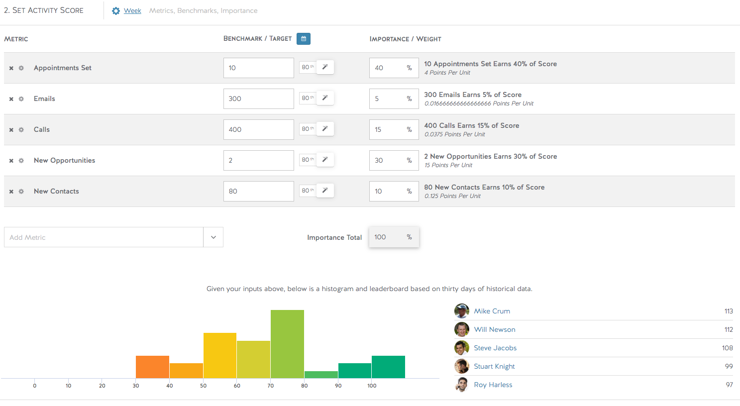 activity sales metrics image