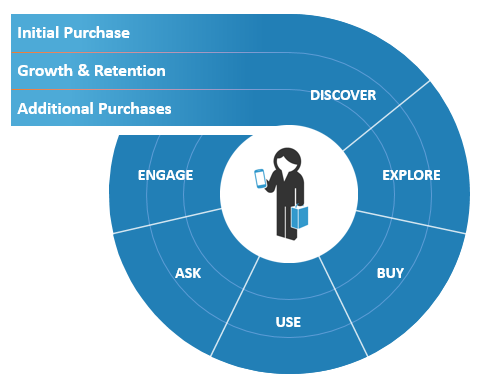 customer journey image