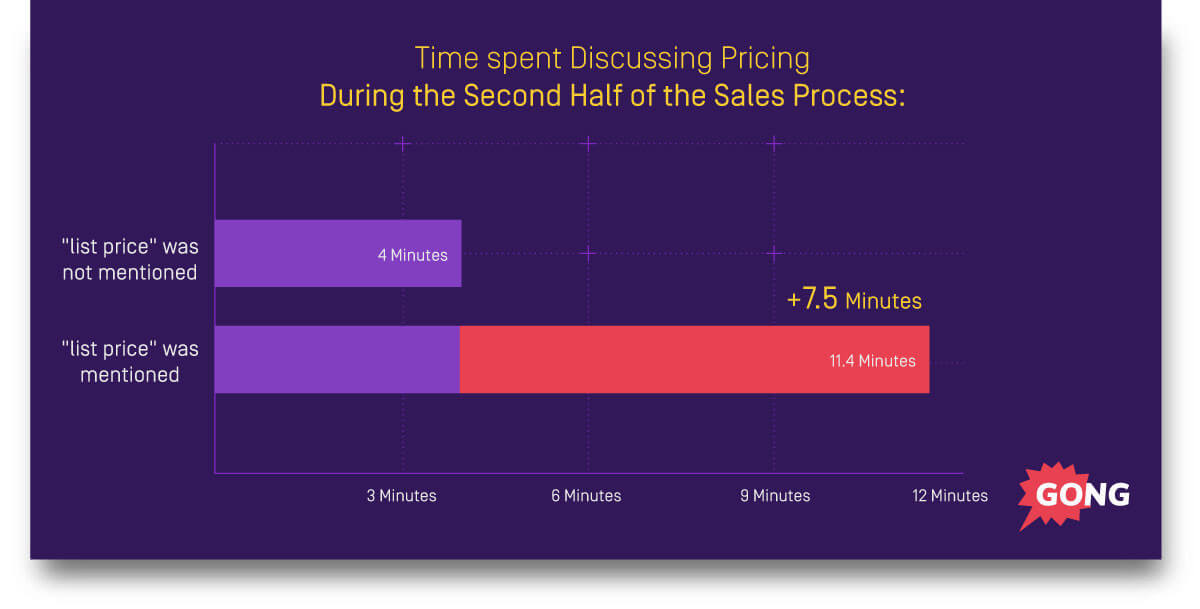 list price rack rate image