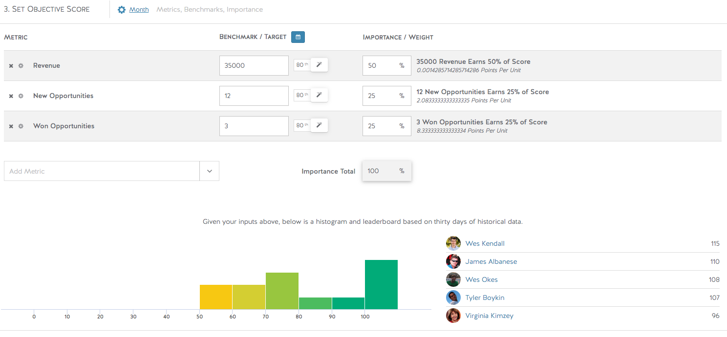 objective sales metrics image