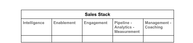 how to do a business plan for a sales company