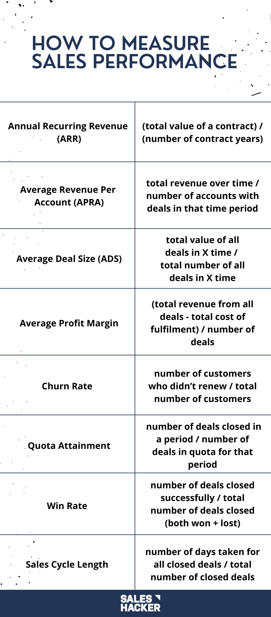 sales performance metrics formulas