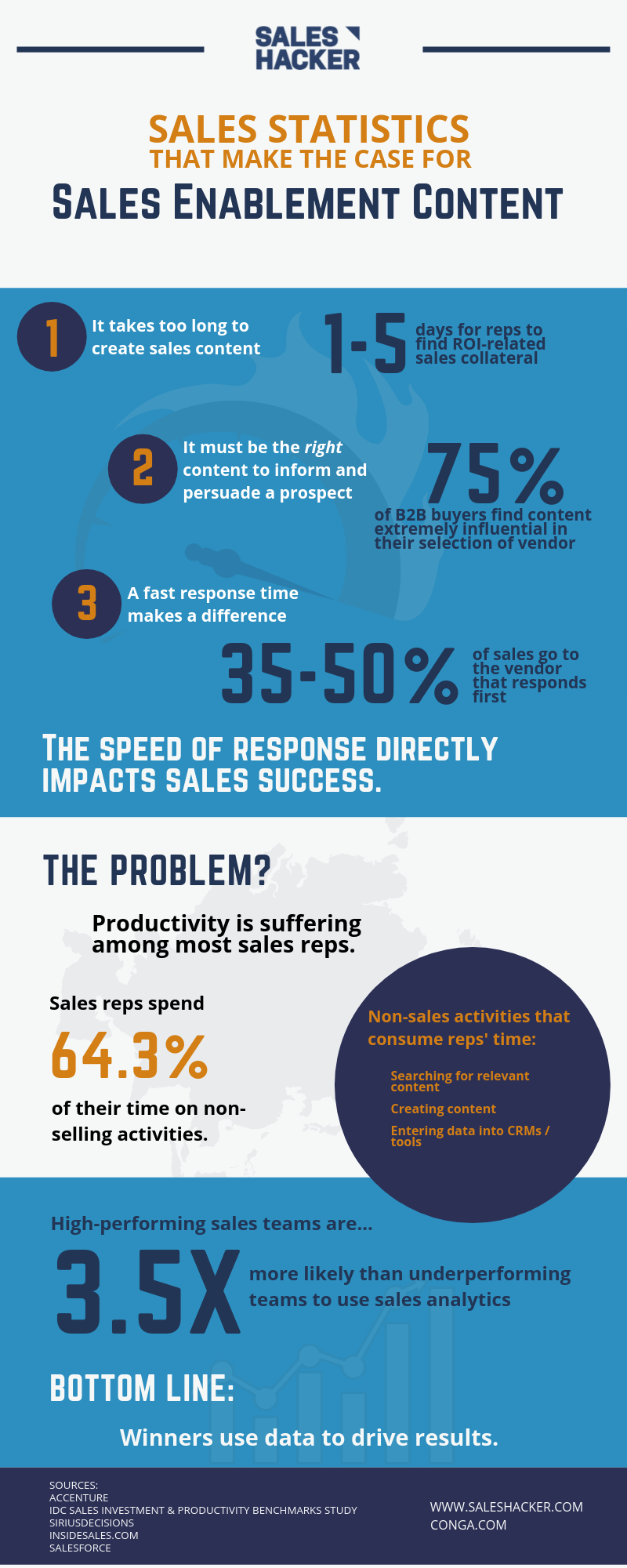 sales enablement statistics