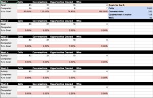 Downloadable tracking spreadsheets for pipeline management: Sales activity scorecard