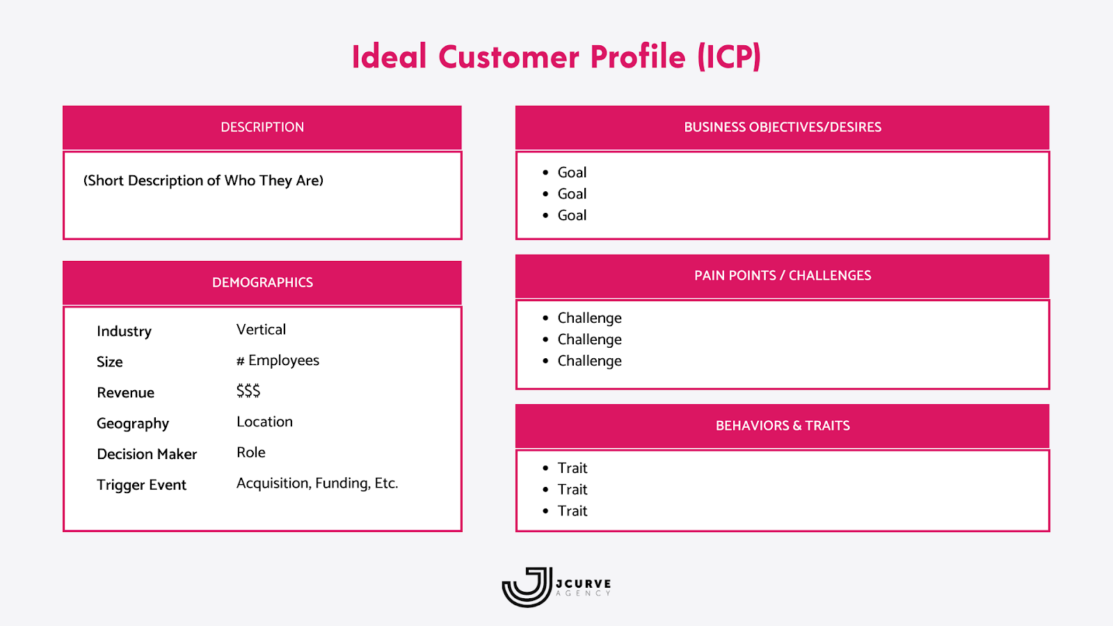 Define Your Ideal Customer Profile (ICP) with AI