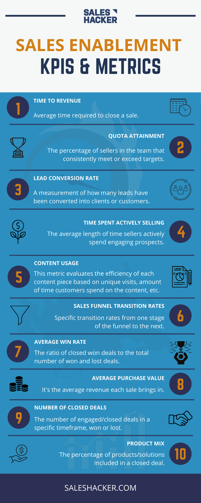 sales enablement kpis and metrics